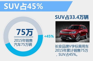 长安汽车2024年新车规划 9款新车型蓄势待发，销量预期增长10%